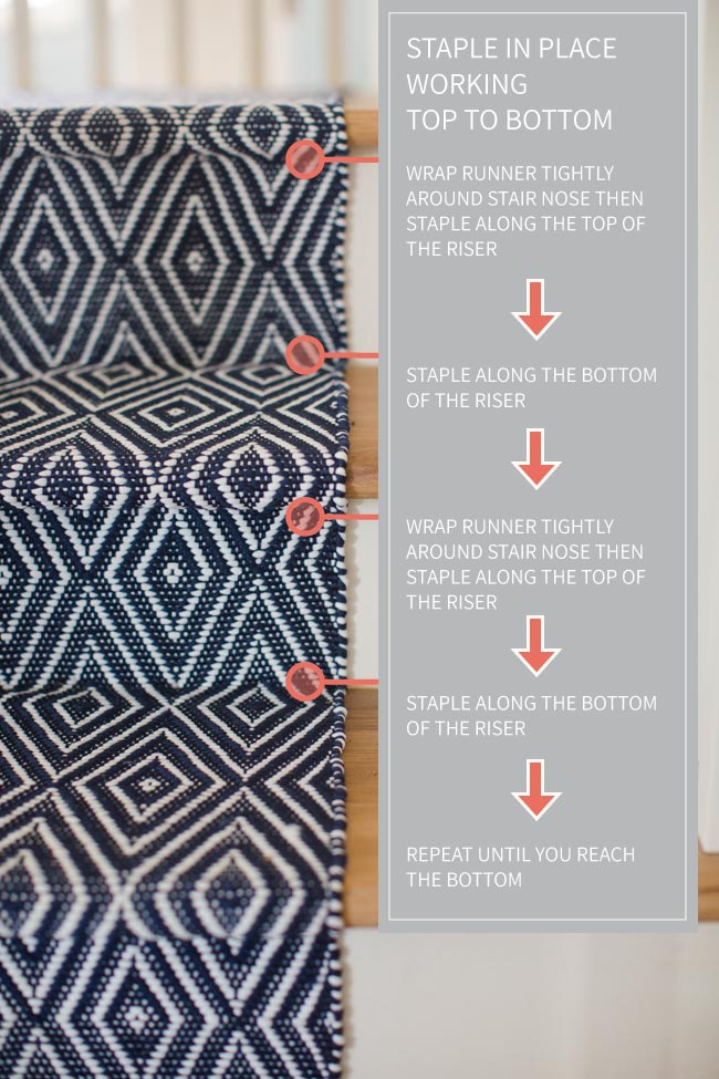 DIY Stair Runner How-To Diagram