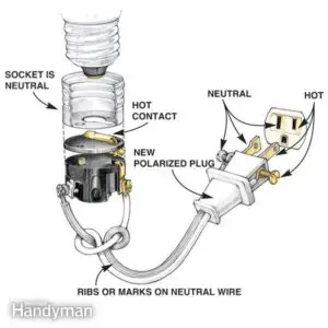 Diagram from Family Handyman, how to wire a light socket