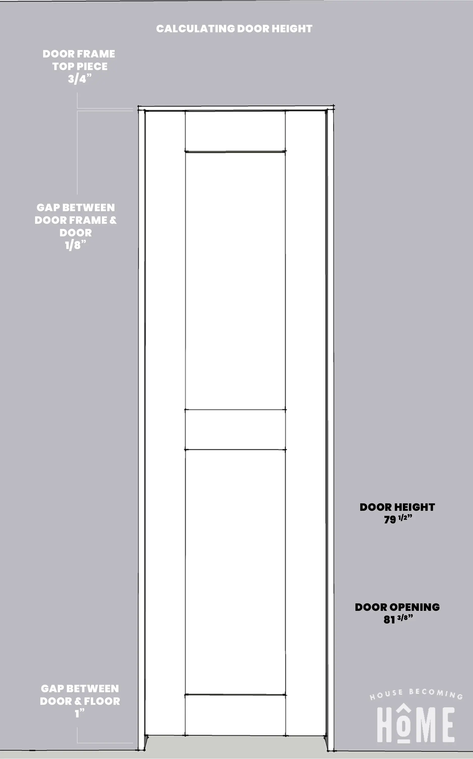 DIY Shaker Style Door Height Measurements