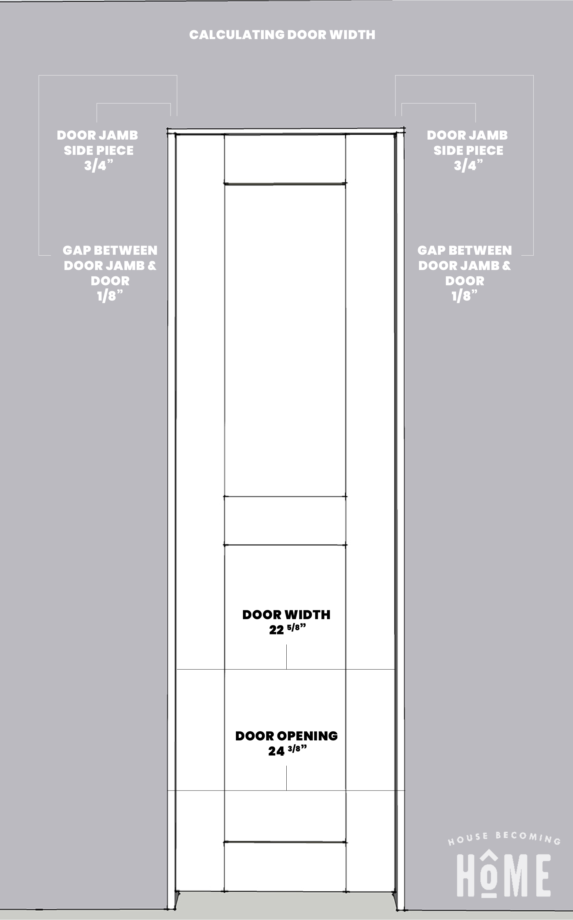 Diagram of DIY shaker style door with measurements